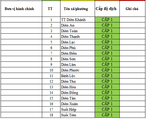 ĐÁNH GIÁ MỨC ĐỘ NGUY CƠ DỊCH BỆNH COVID-19 TẠI HUYỆN DIÊN KHÁNH (Cập nhật ngày 29/10/2021)